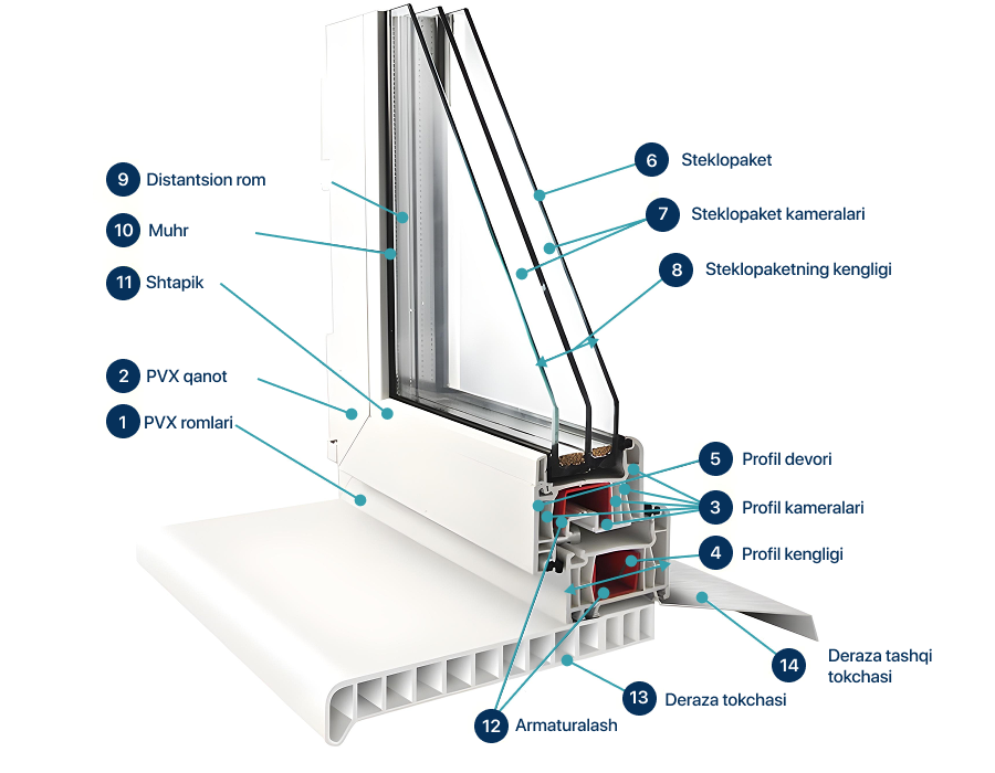 nazvaniya-elementov-okon_uz